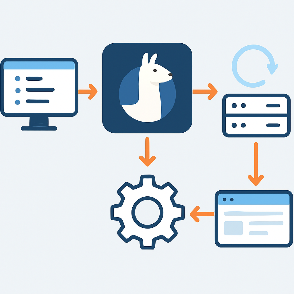 Development workflow showing Llama 3.2 integration with existing development tools
