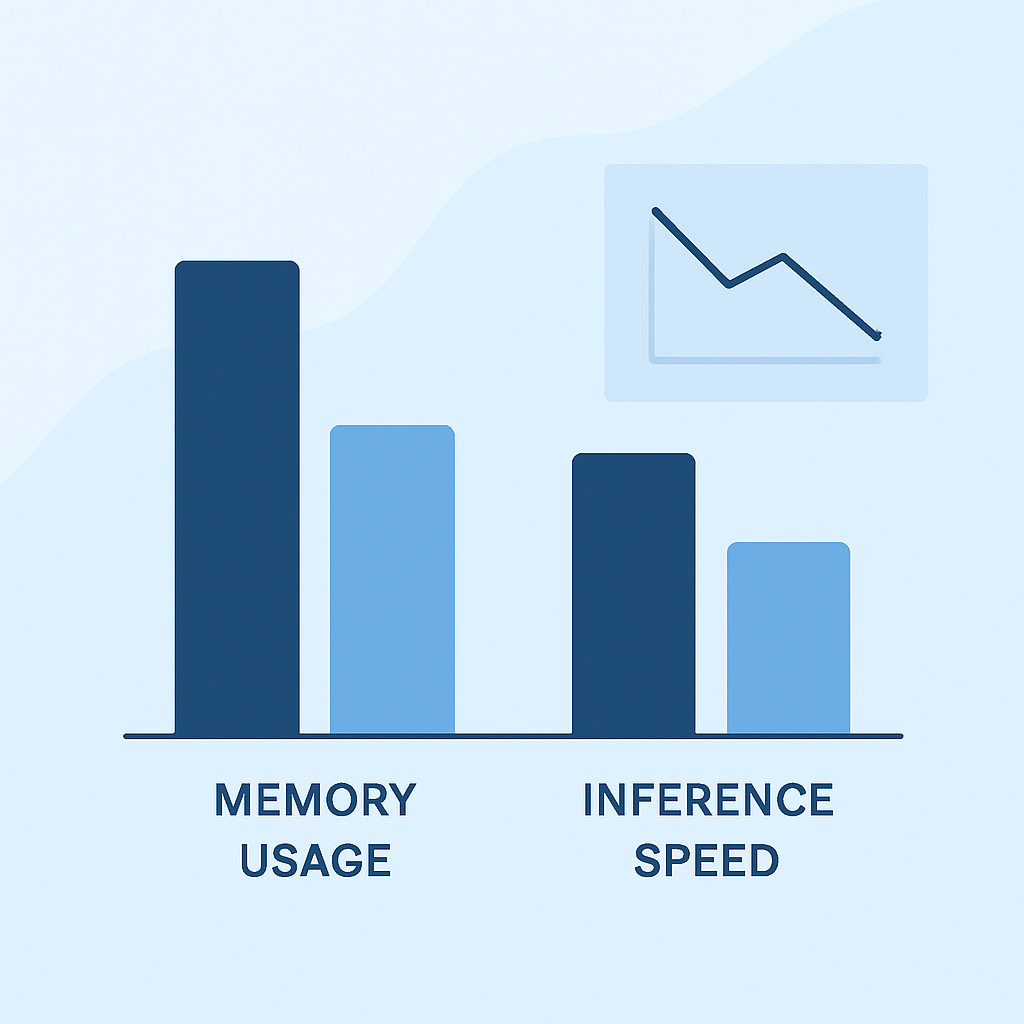 Performance metrics comparing full precision vs quantized Llama 3.2 models