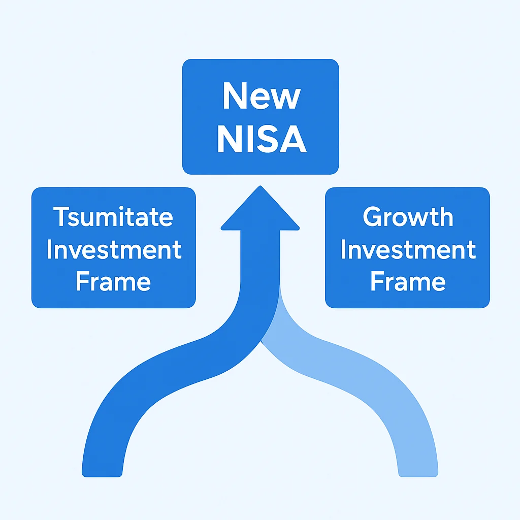 New NISA investment frames illustration