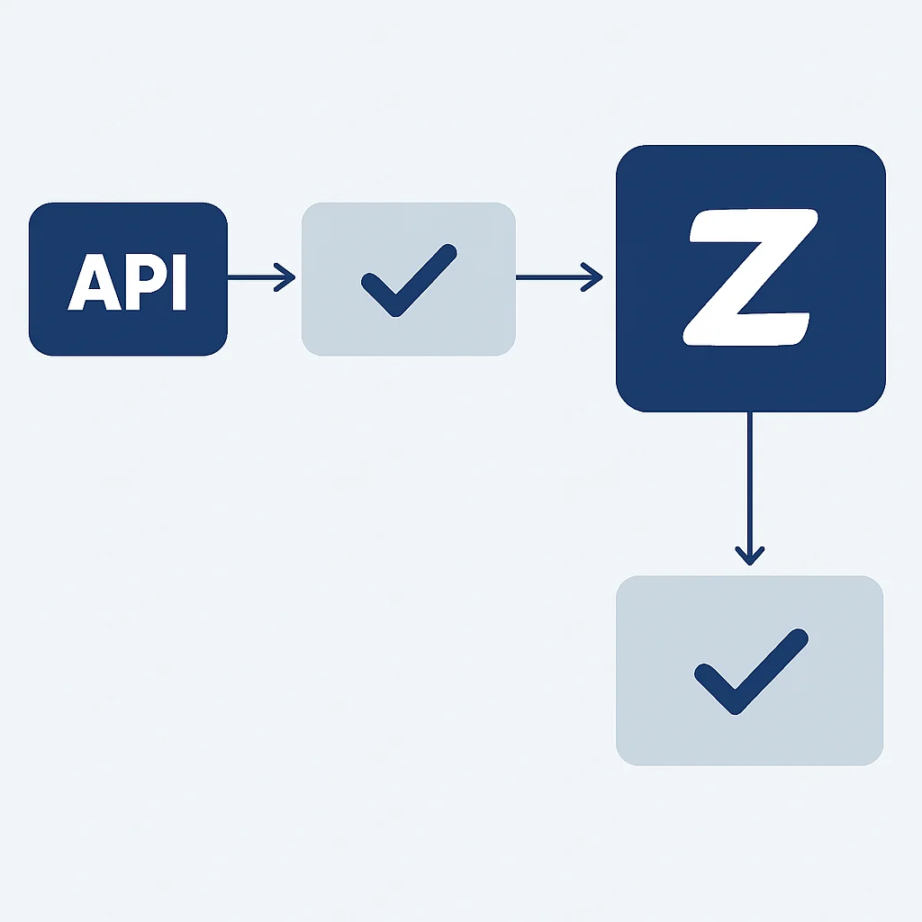 API response validation flowchart with Zod