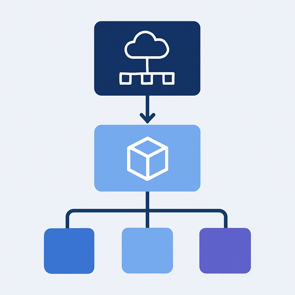 Terraform module abstraction flowchart
