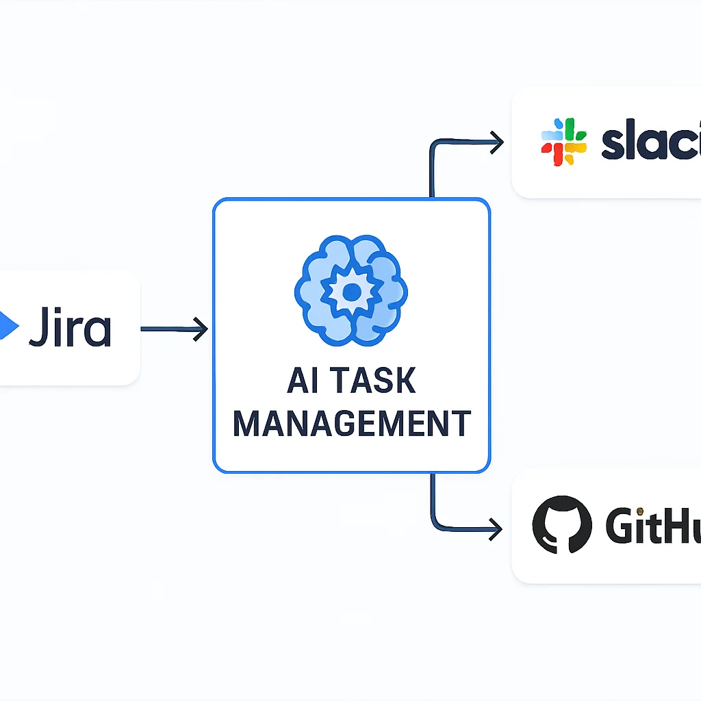 AI task management integration diagram
