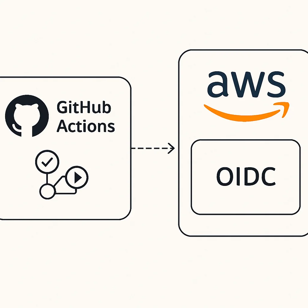 GitHub Actions AWS OIDC Integration Diagram
