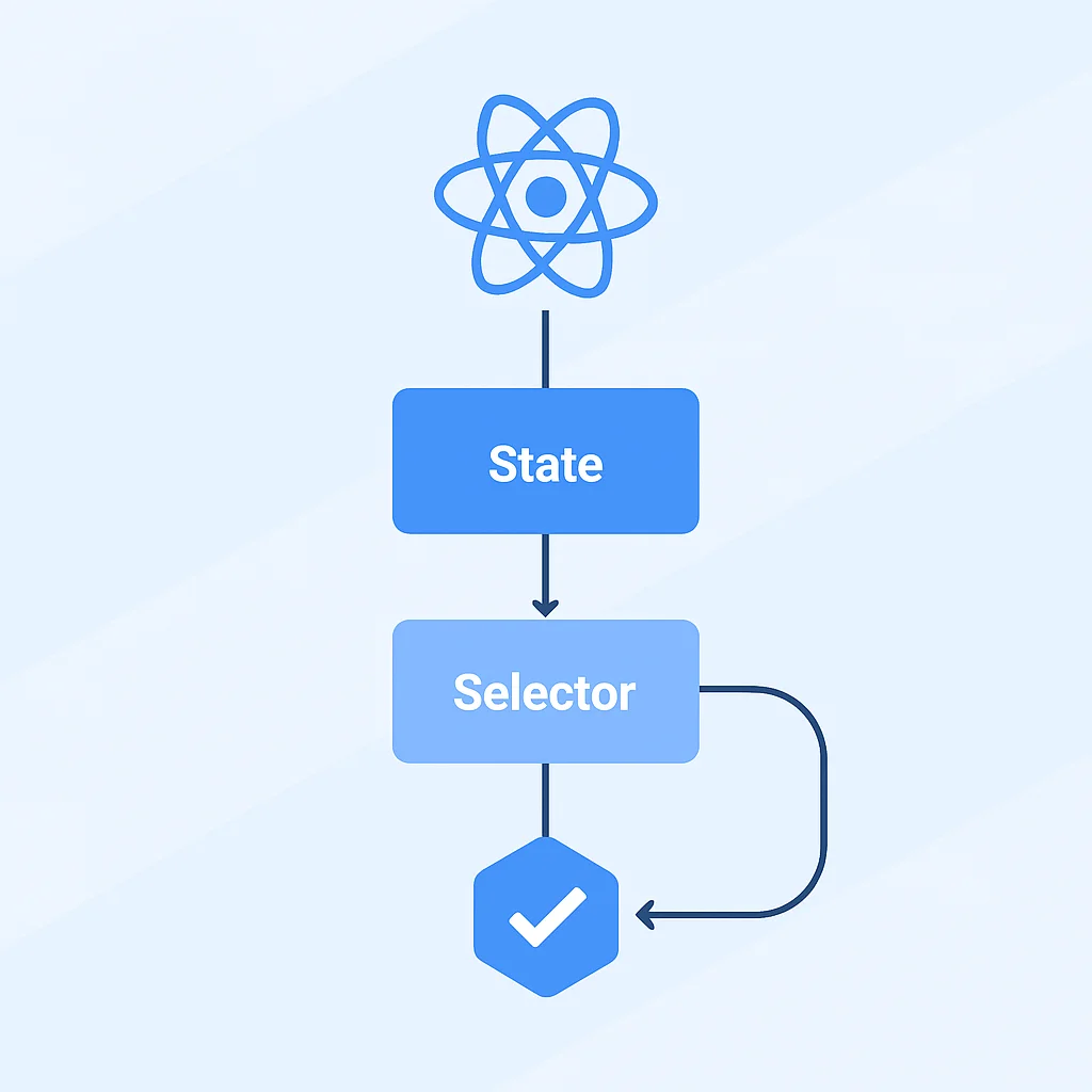 Recoil Atom and Selector Data Flow Diagram