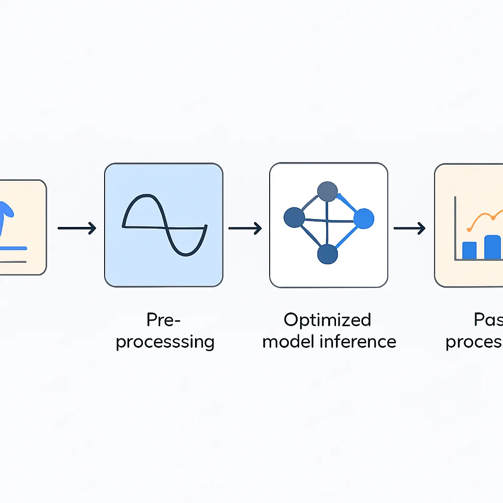 Real-time AI inference pipeline diagram