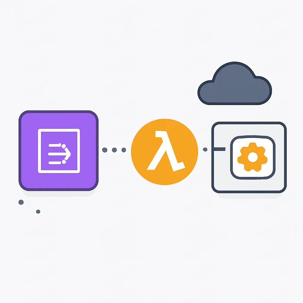 AWS SQS and Lambda integration diagram