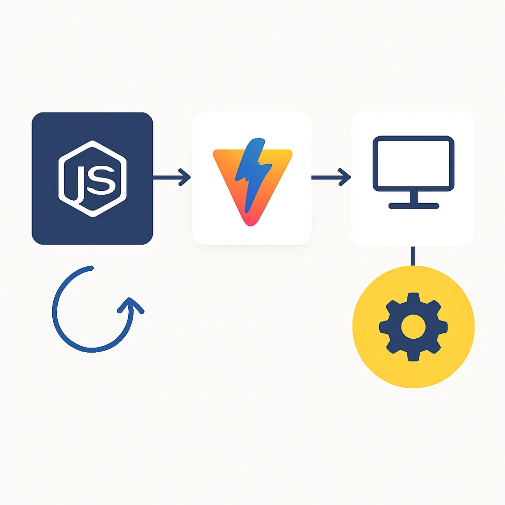 Vite architecture diagram: Native ESM for dev, Rollup for prod, fast HMR