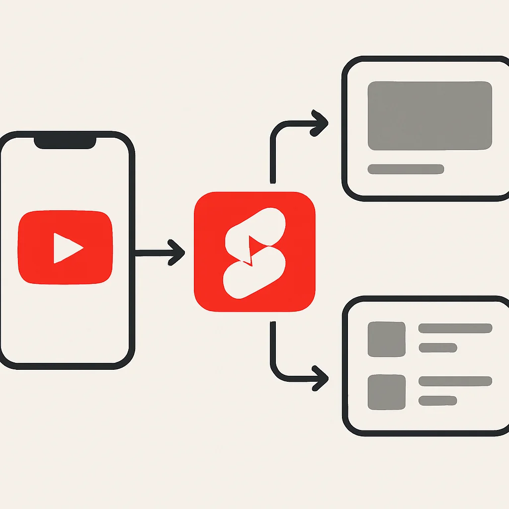 YouTube Shorts Content Discovery Flowchart
