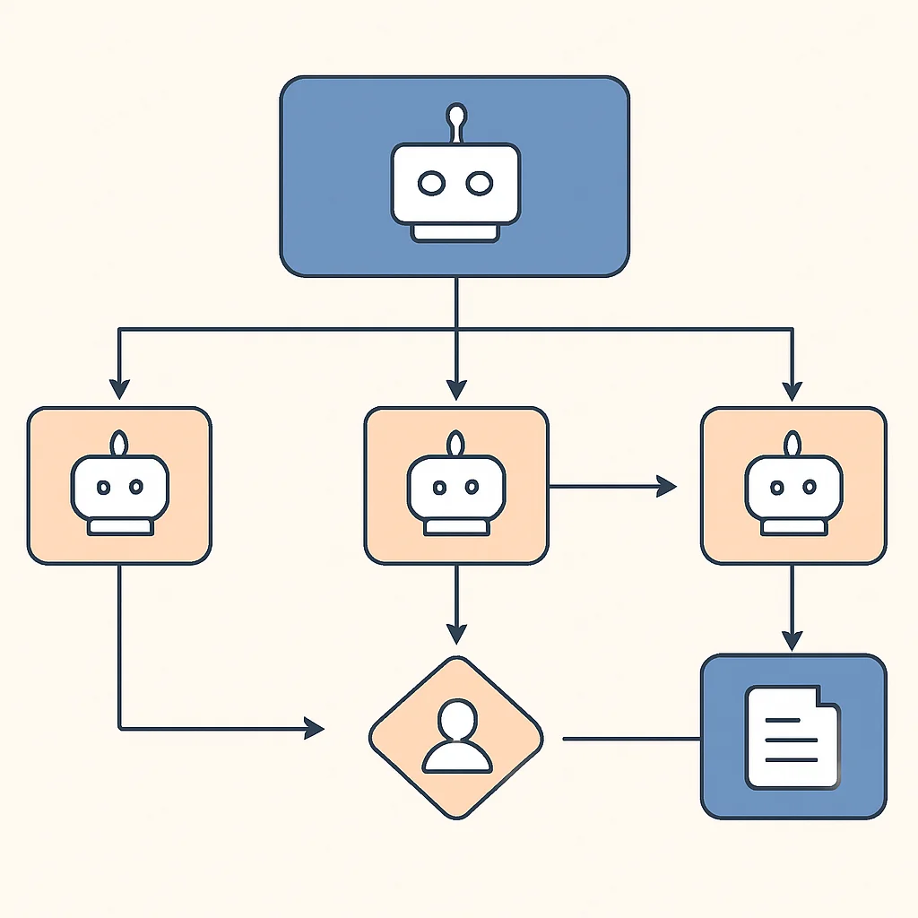 Advanced LangChain Agent Workflow Flowchart