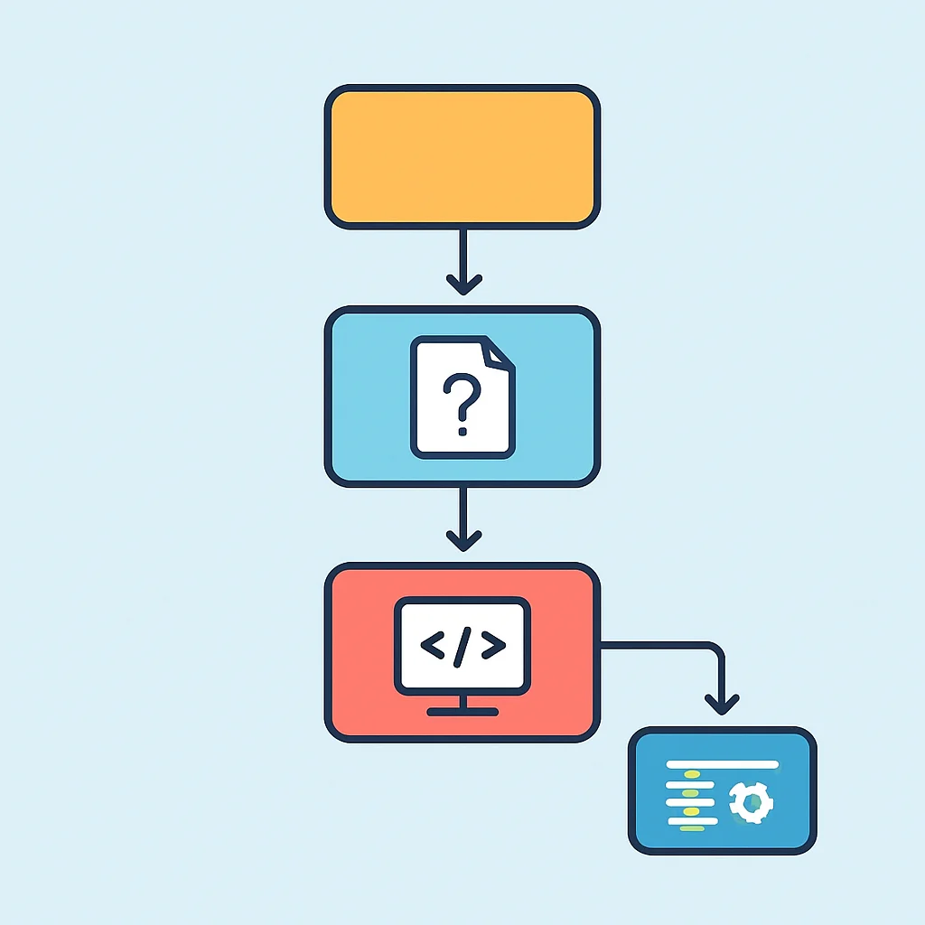 コーディングテスト問題解決フローチャート