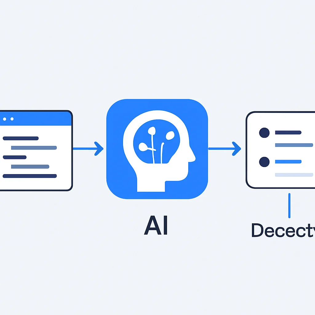AI code refactoring flowchart