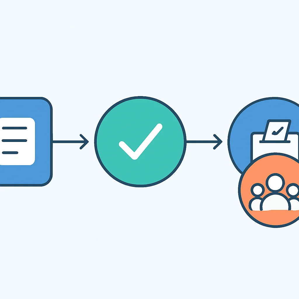 DAO governance process flowchart