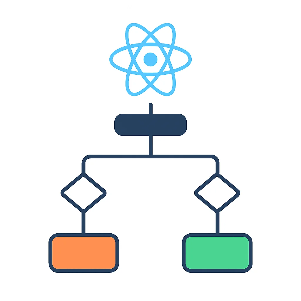 React State Management Decision Flowchart