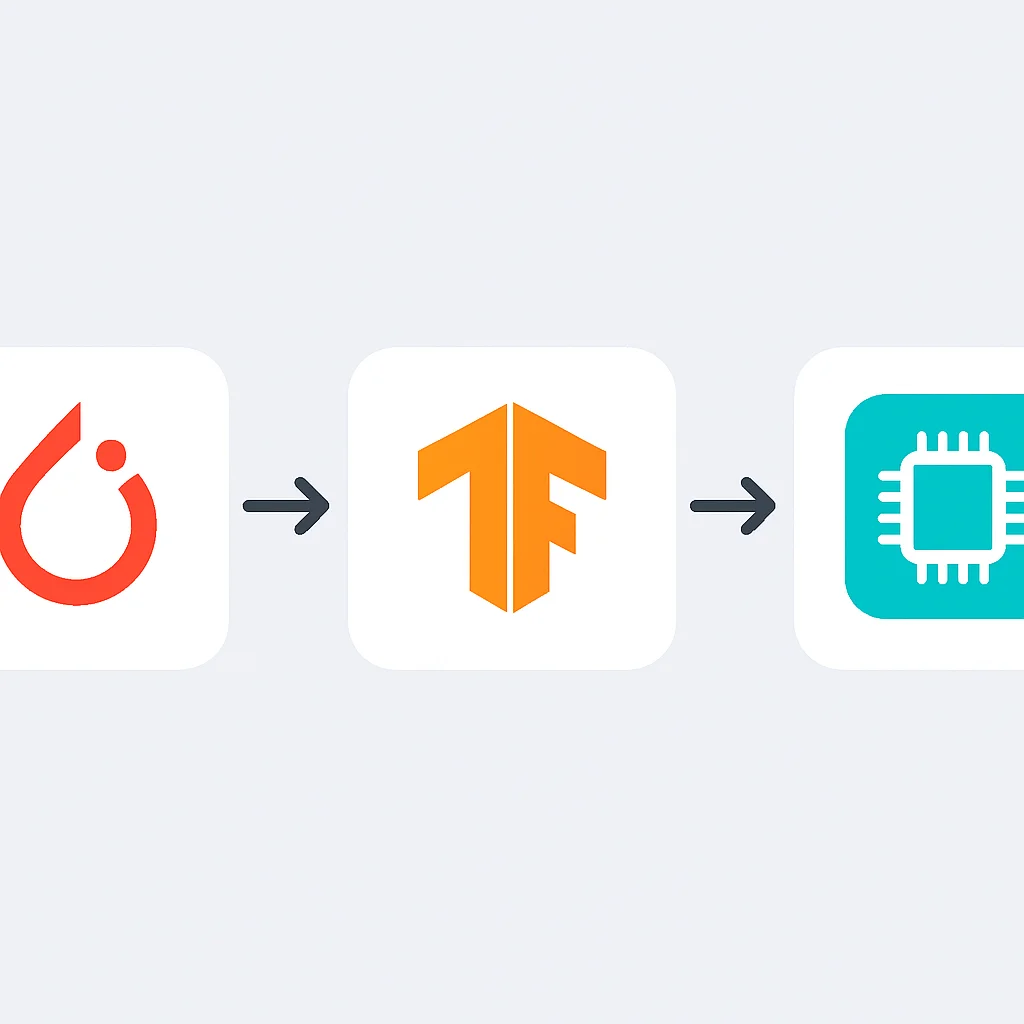 AI model conversion and deployment pipeline