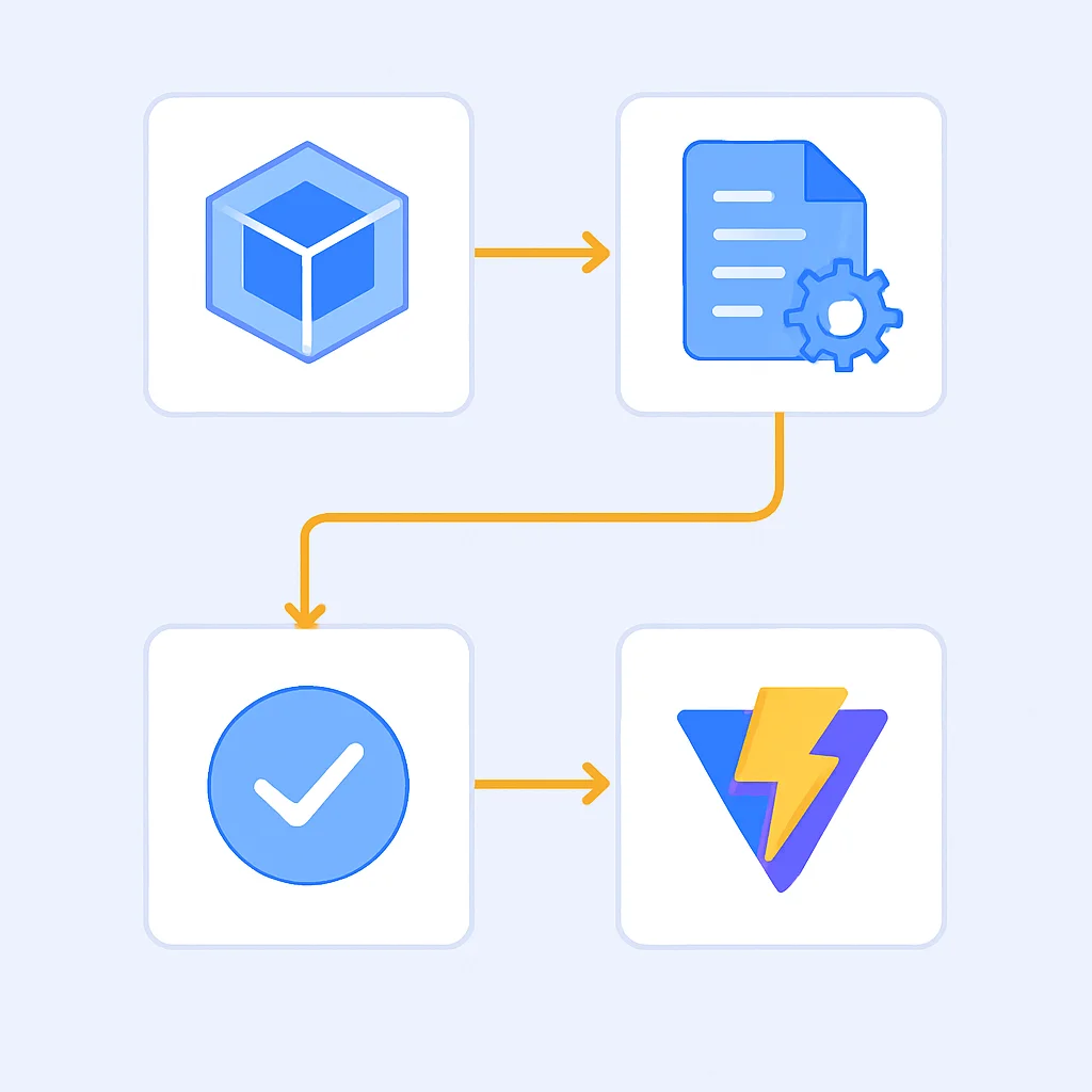 Webpack to Vite migration flowchart