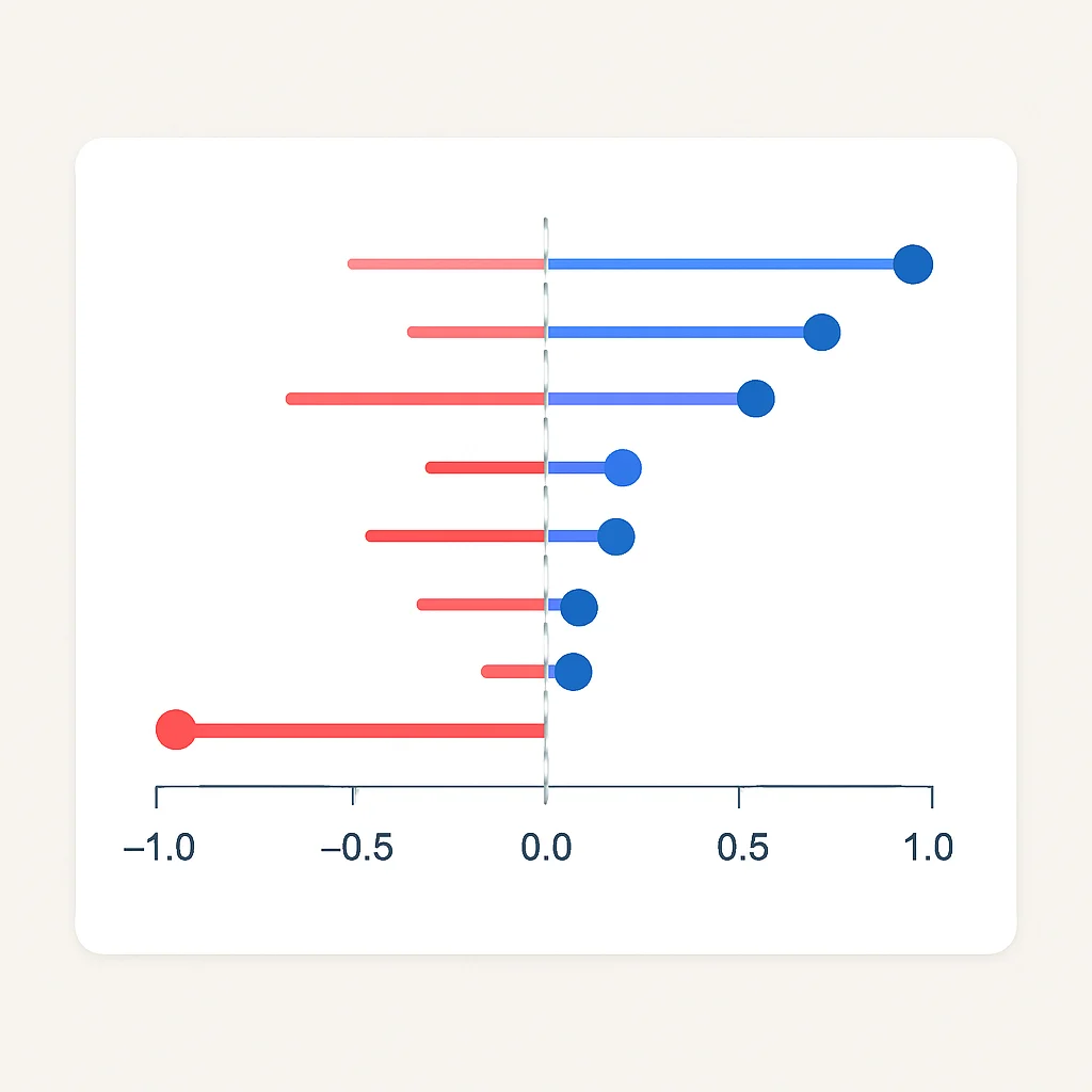 SHAP force plot for individual prediction explanation