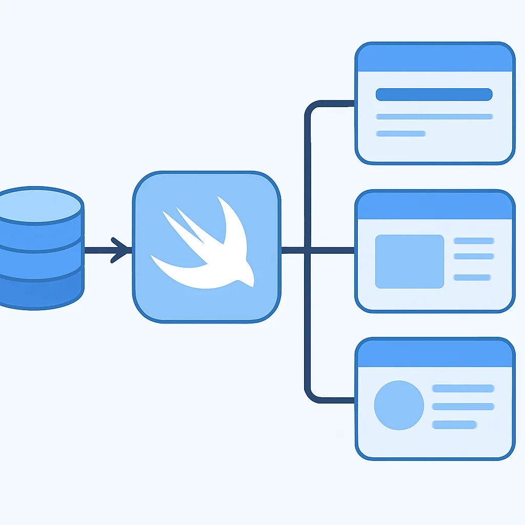 SwiftUI Architecture Diagram