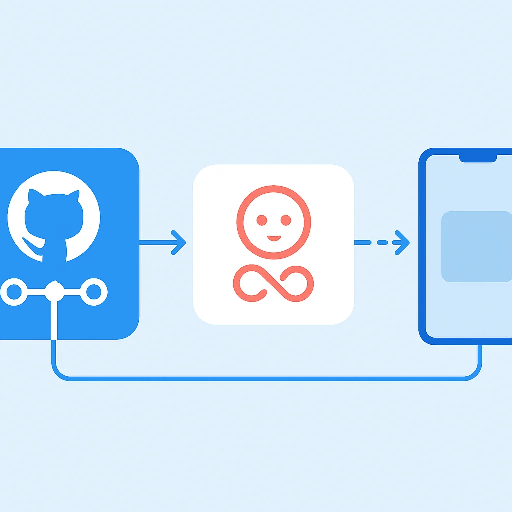 GitHub Actions Fastlane integration architecture