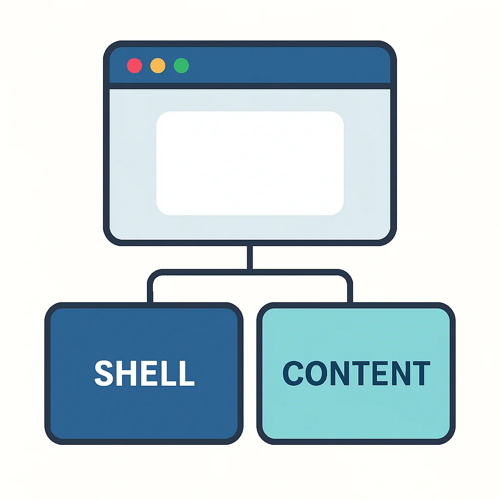 App Shell architecture diagram