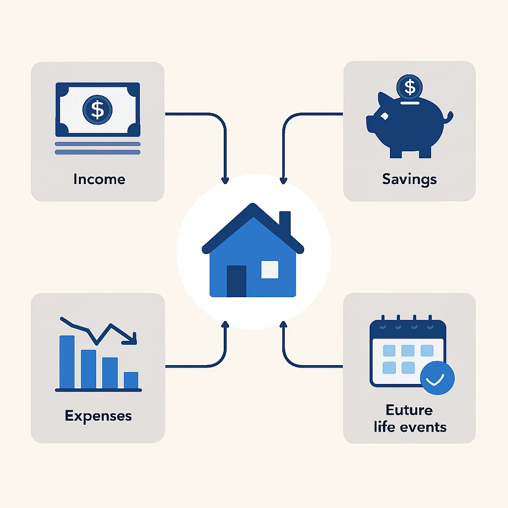 Housing Loan Financial Planning Flowchart