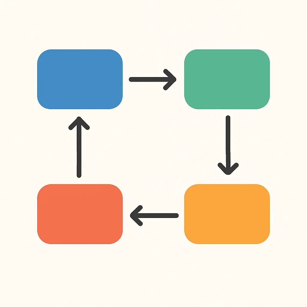 Service Worker lifecycle flowchart