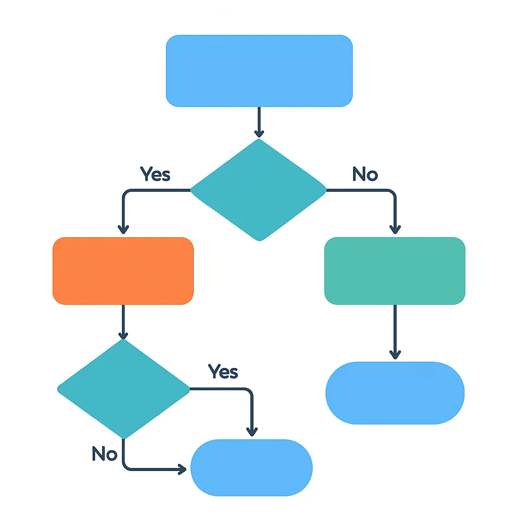 Cross-platform framework decision flowchart