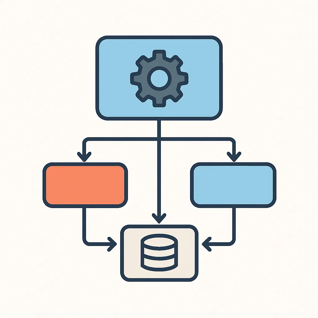 Cache invalidation strategies flowchart