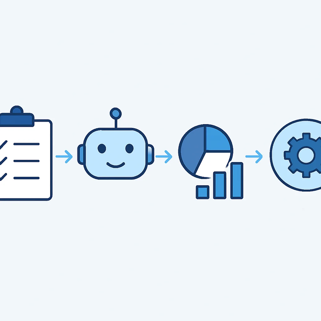Robo-advisor workflow diagram