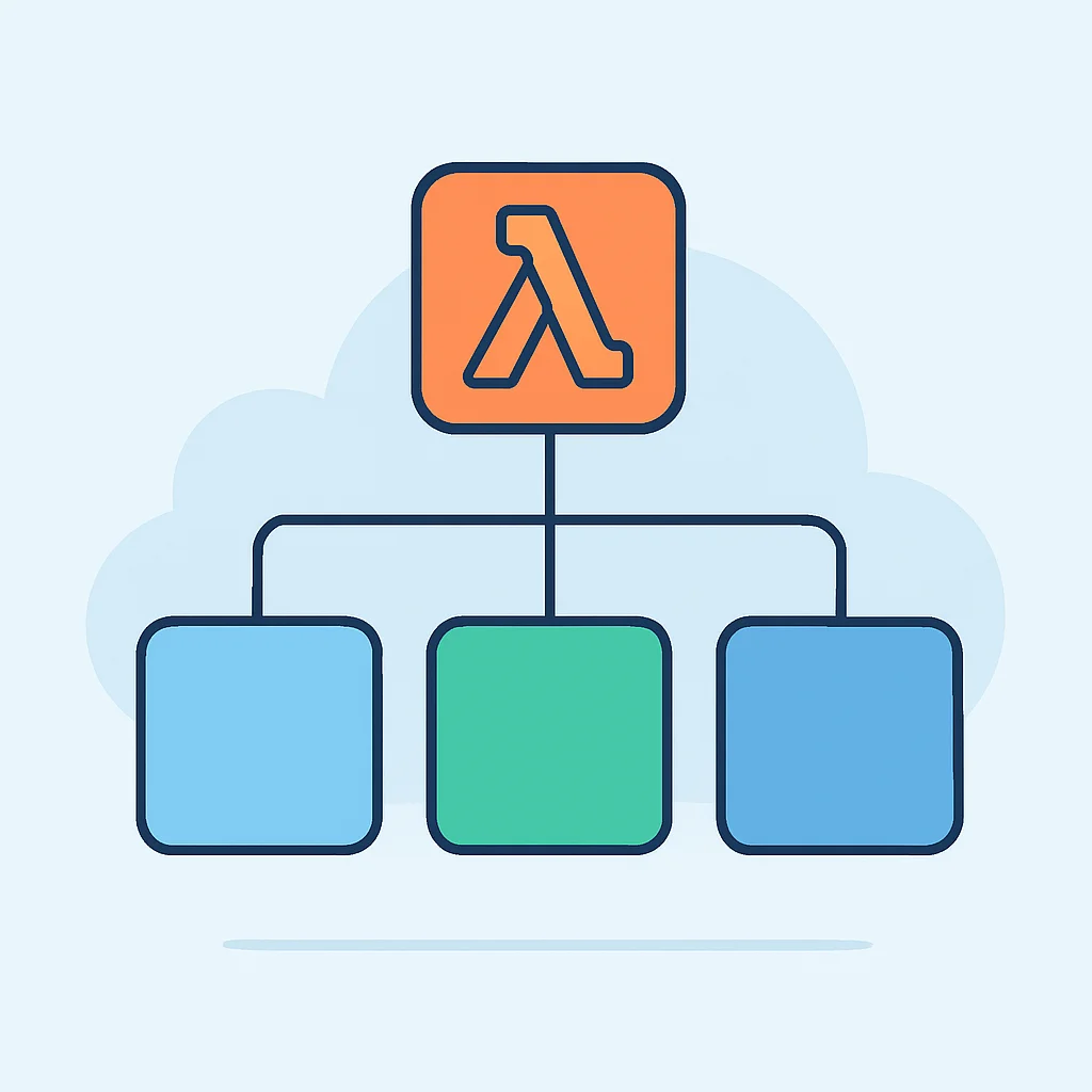 Lambda Cold Start Mitigation Strategies Flowchart