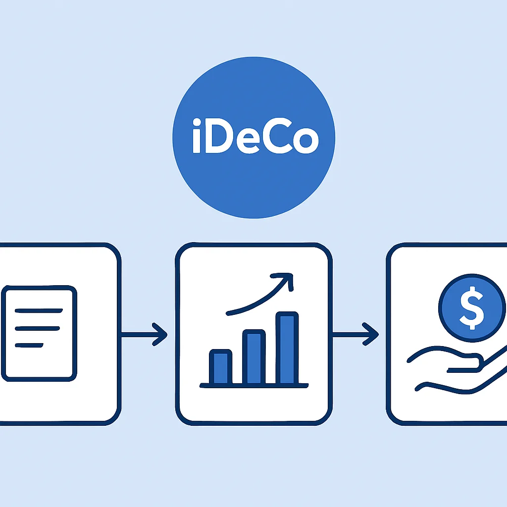 iDeCo tax benefits flowchart