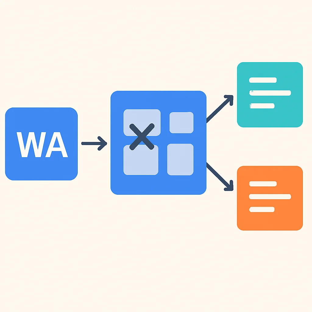 WebAssemblyモジュール最適化技術（デッドコード除去、モジュール分割など）を示す図
