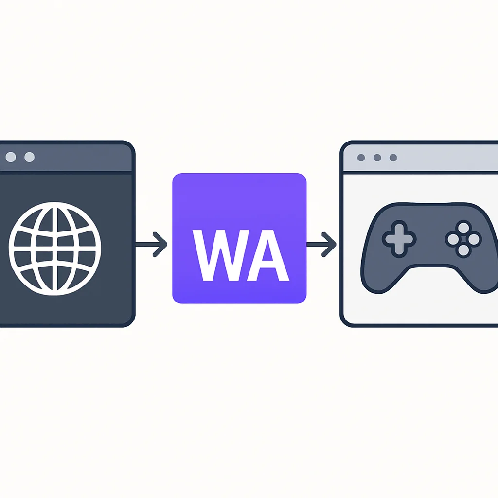 Webブラウザで高性能ゲームエンジンをWebAssemblyで実行する図